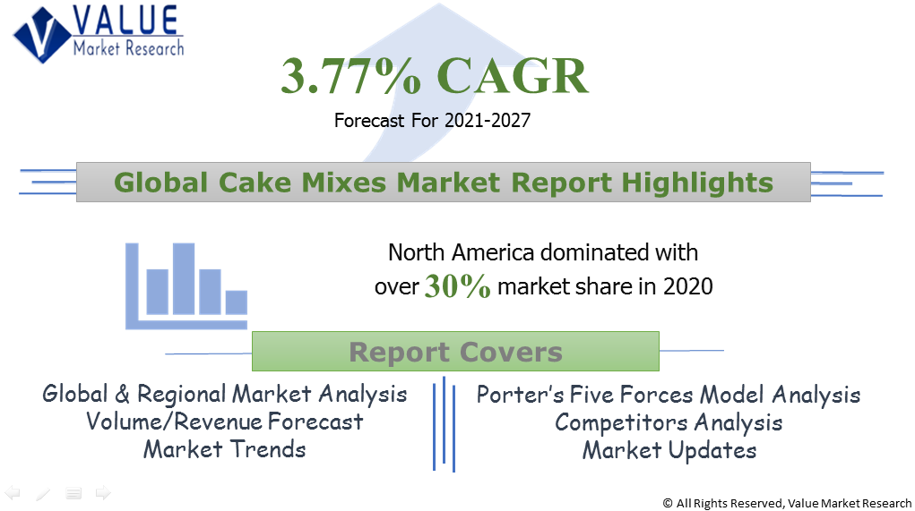 Cake Business Ideas From Home 2023 : Requirement, Cost & Profit
